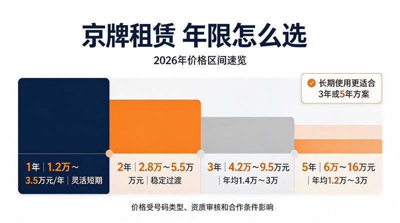 无车出行解决方案